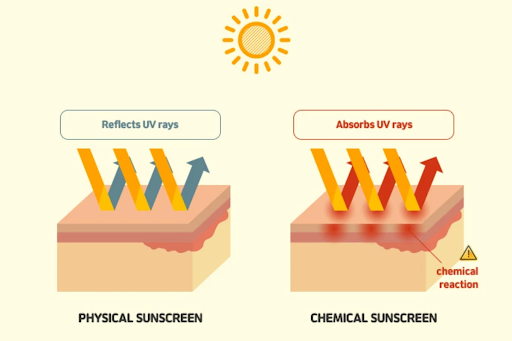 Sollte man zuerst Feuchtigkeitscreme oder Sonnencreme auftragen 7